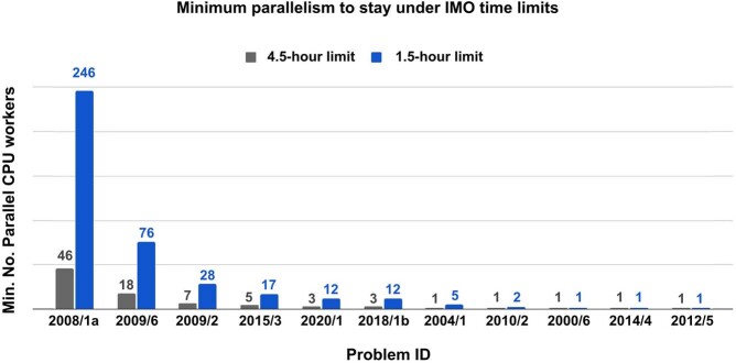 Extended Data Fig. 1