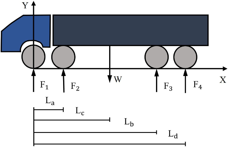 Fig. 5