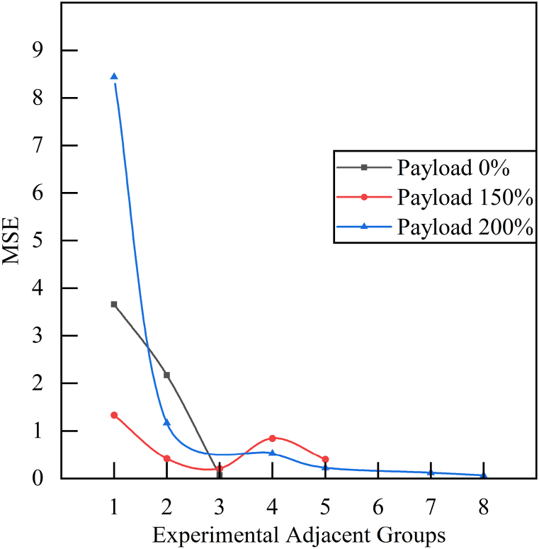 Fig. 14