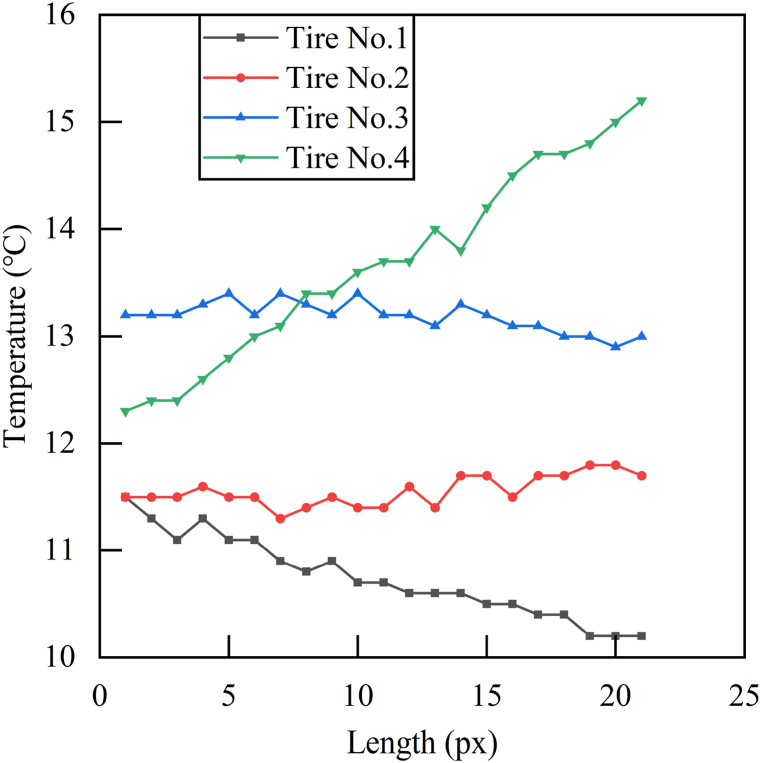 Fig. 12