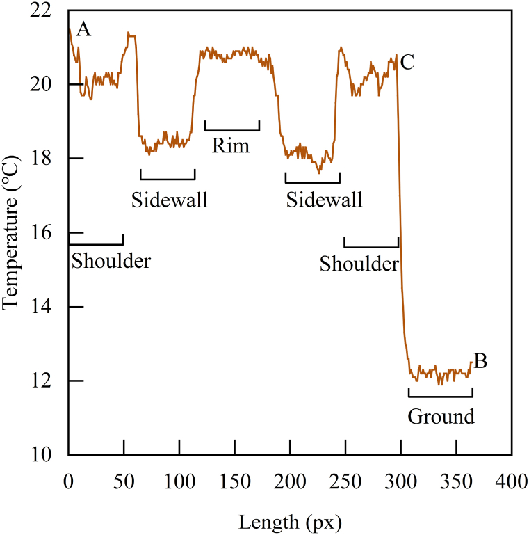 Fig. 9