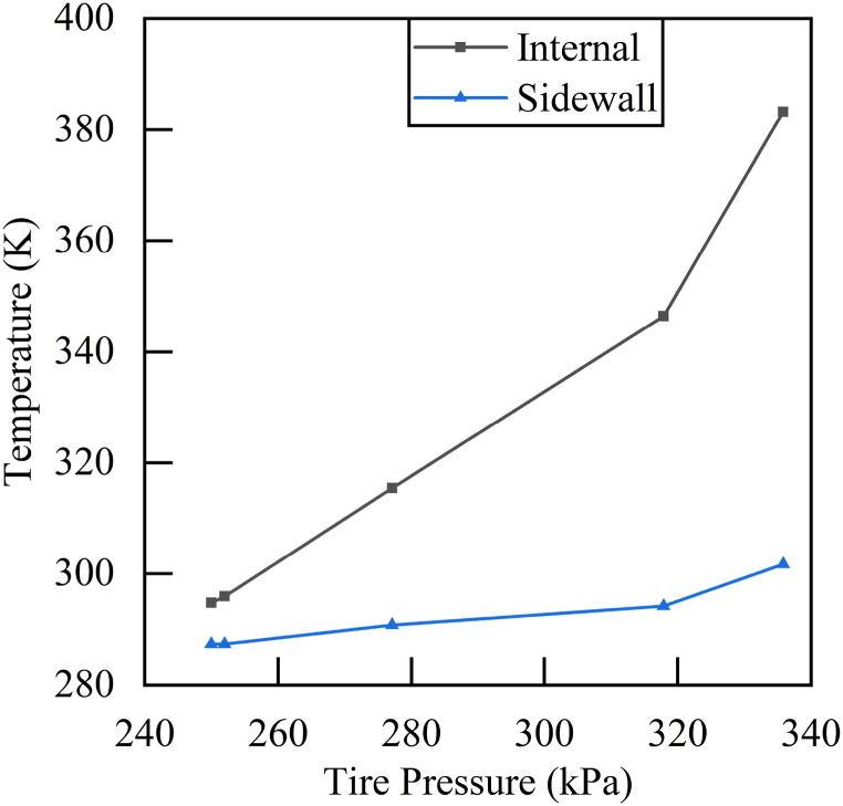 Fig. 20