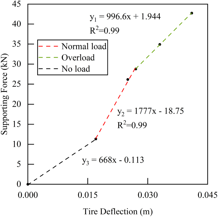 Fig. 18