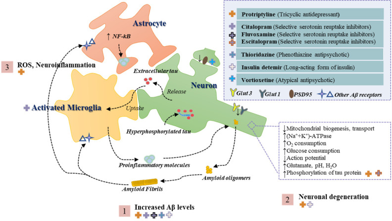 Figure 1.