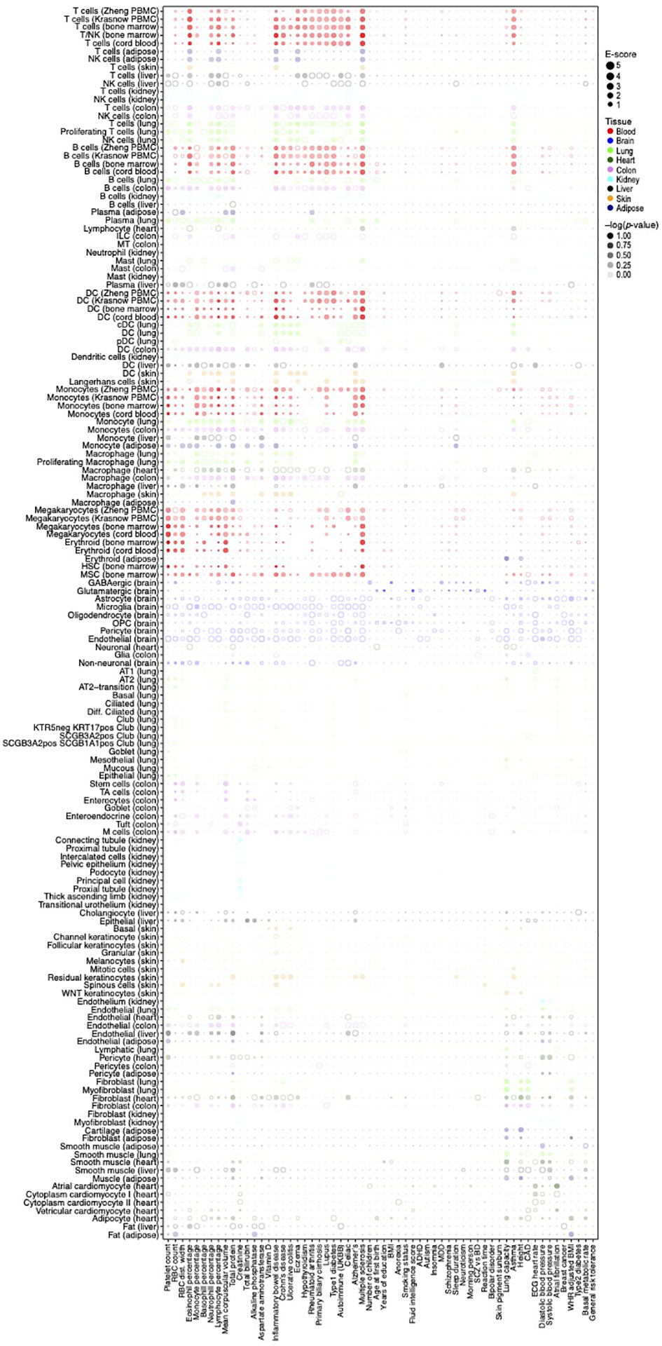 Extended Data Fig. 3.