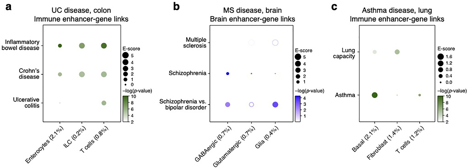 Extended Data Fig. 9.