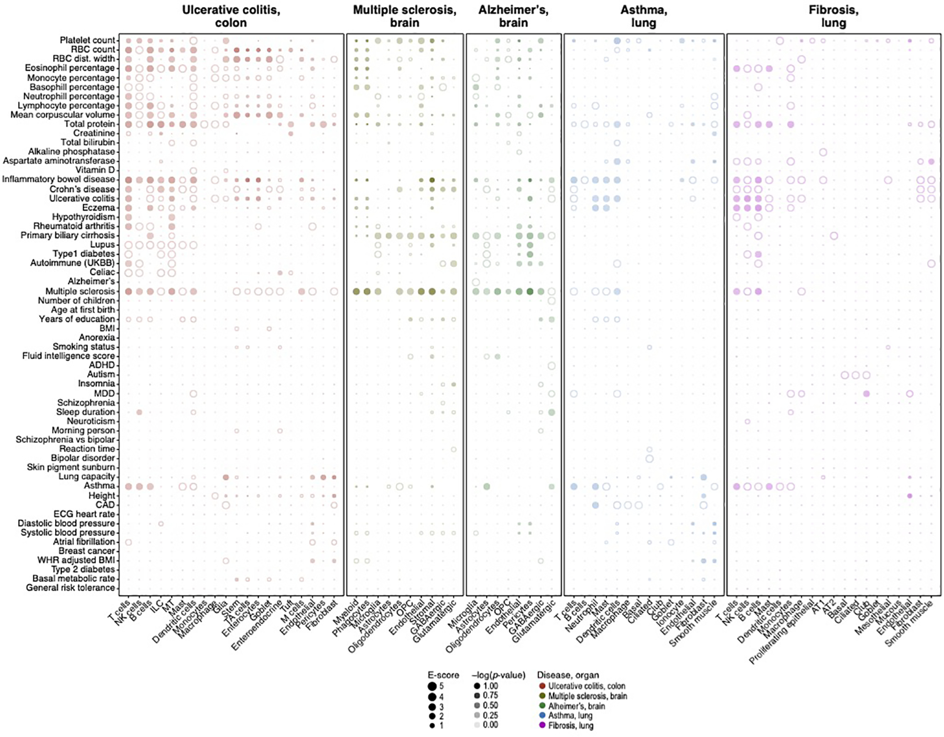 Extended Data Fig. 10.