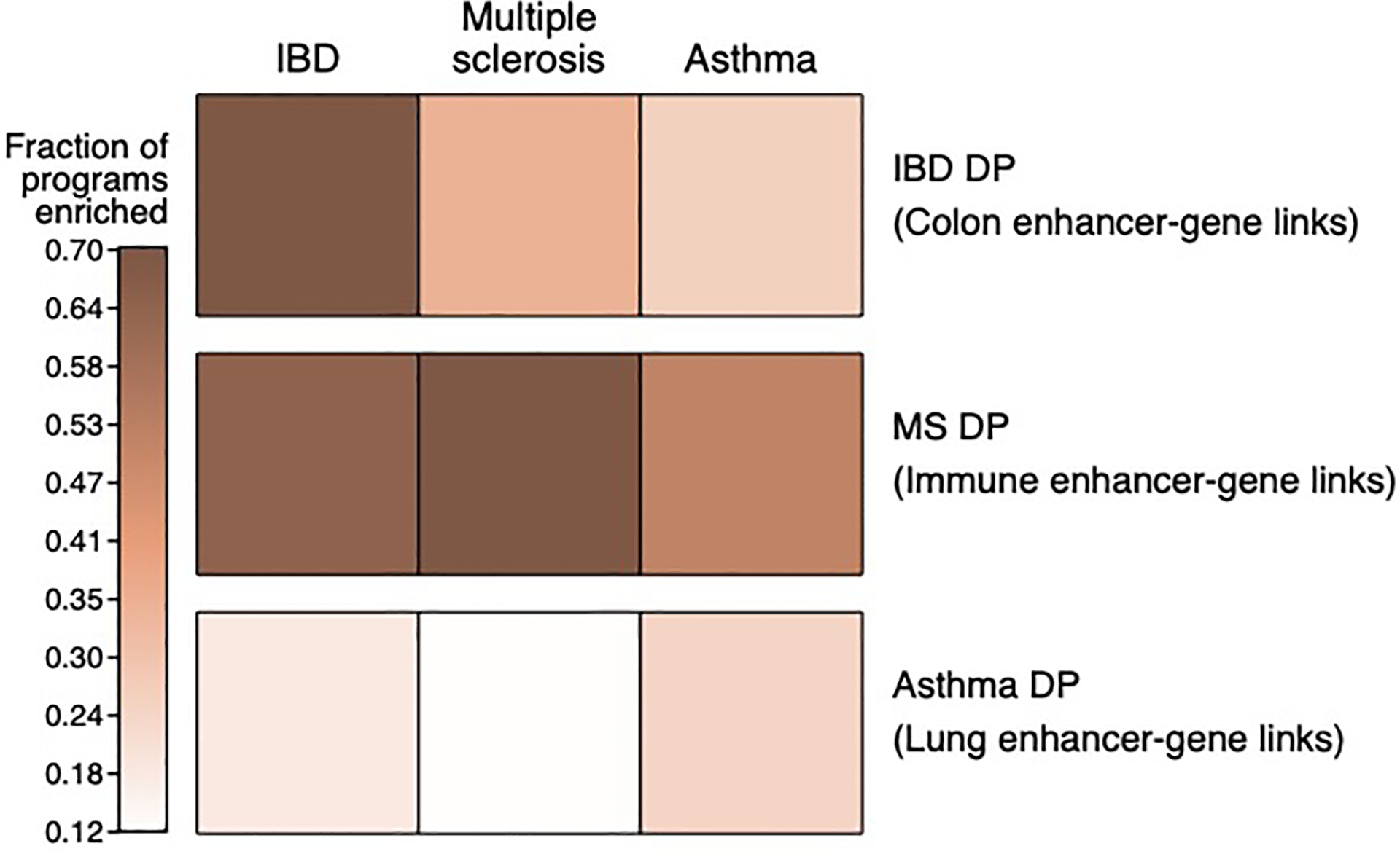 Extended Data Fig. 8.