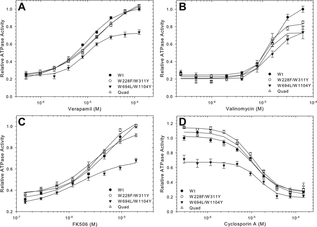 Figure 6