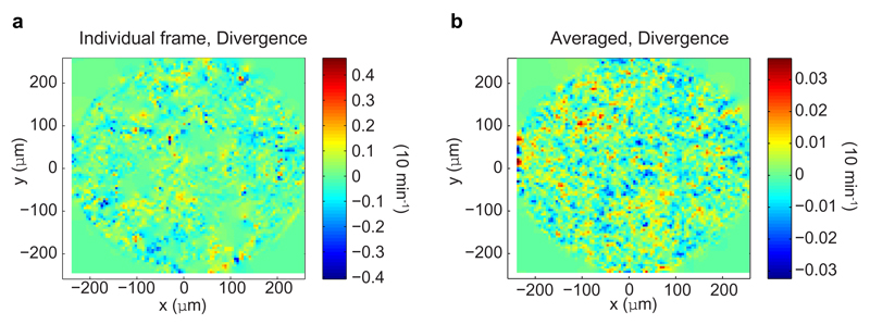 Extended Data Figure 7