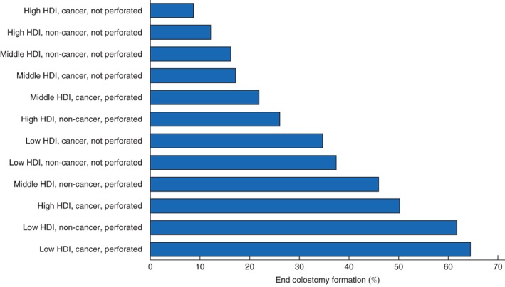 BJS5-50138-FIG-0004-c