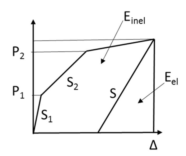 Figure 13