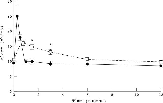 Figure 1  