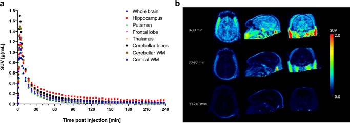 Fig. 3