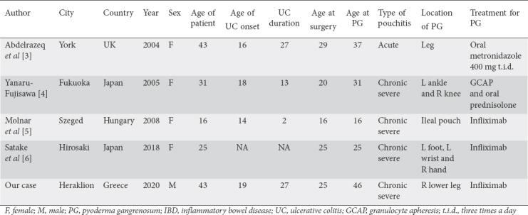 graphic file with name AnnGastroenterol-33-433-g004.jpg