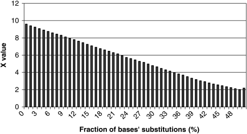 Figure 5