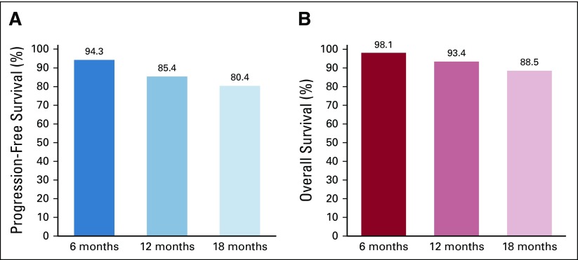 FIG 1