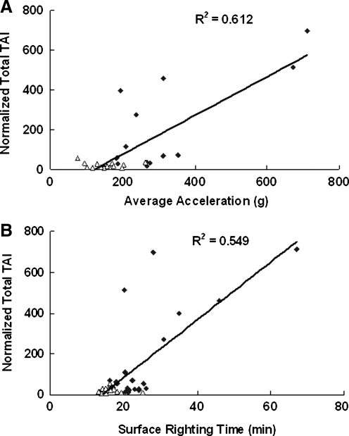 FIG. 12.