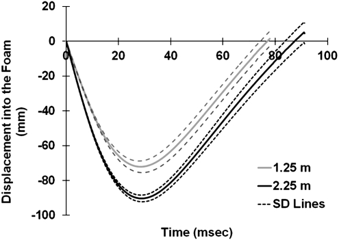 FIG. 4.