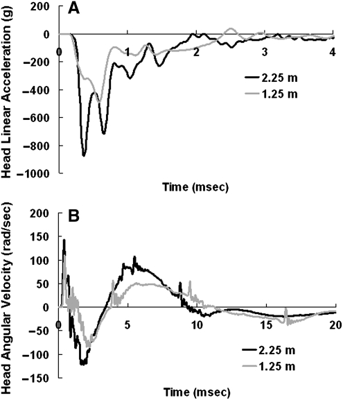 FIG. 5.