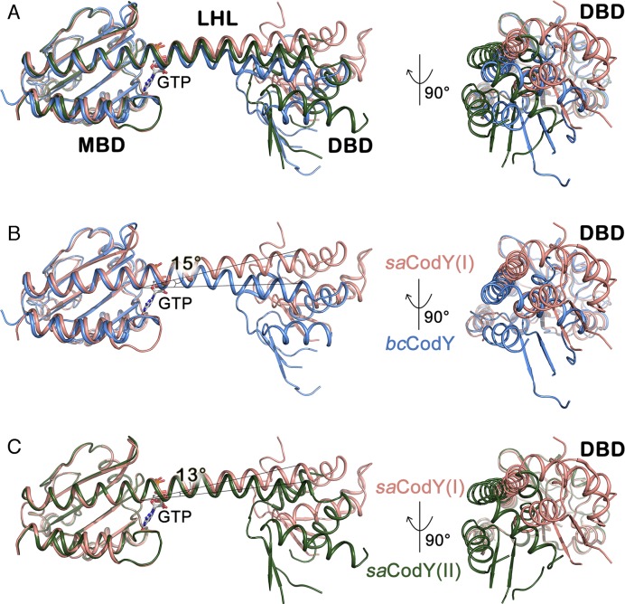 Figure 5.