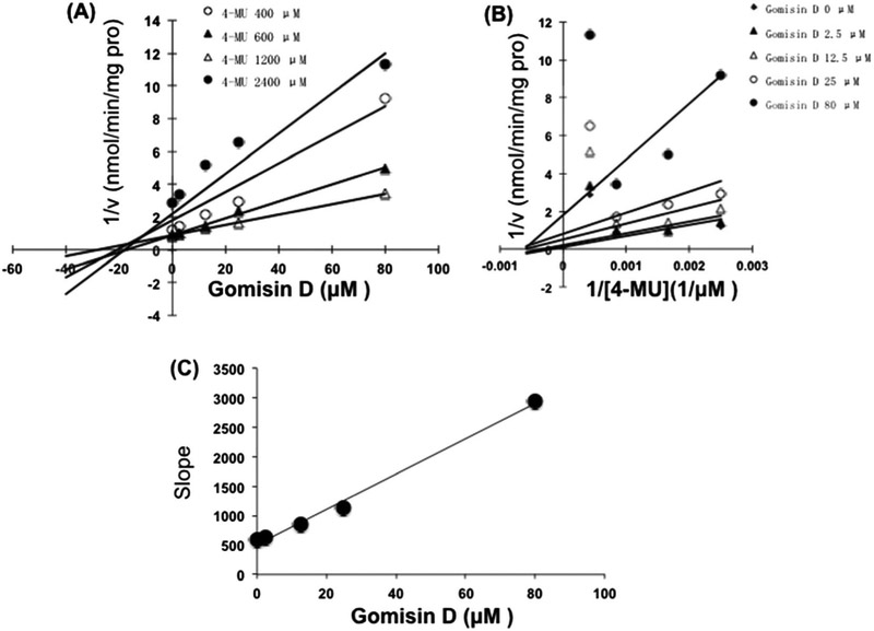 Figure 6.