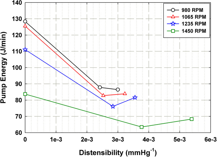 Fig 13