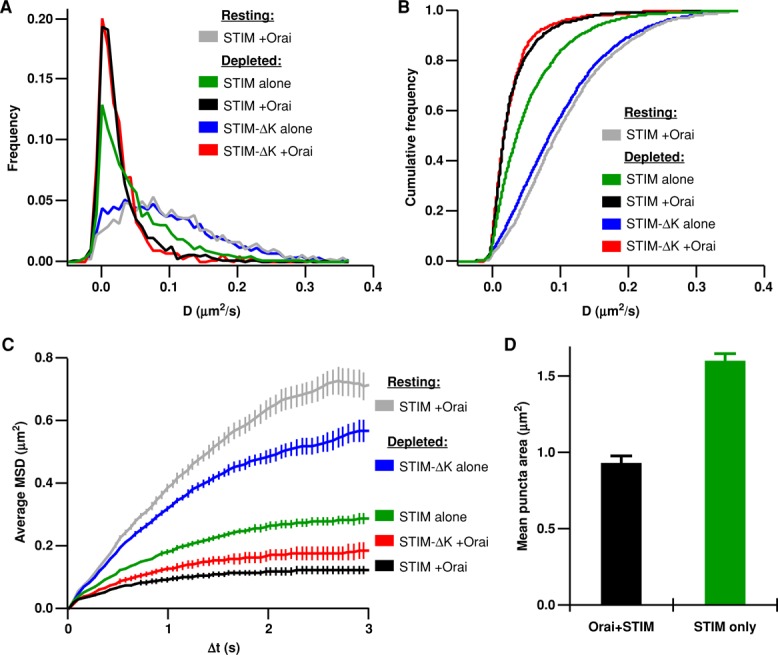 FIGURE 4: