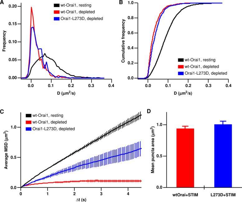 FIGURE 5: