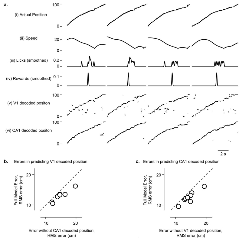 Extended Data Figure 10