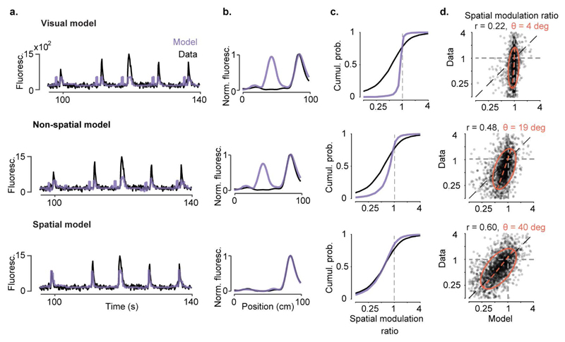 Extended Data Figure 7