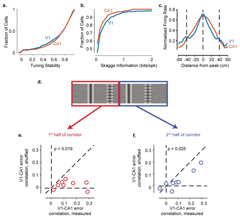 Extended Data Figure 9