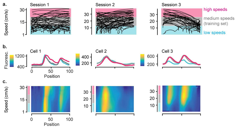 Extended Data Figure 5