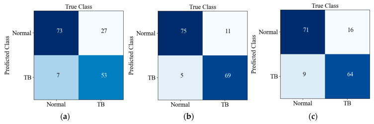 Figure 8