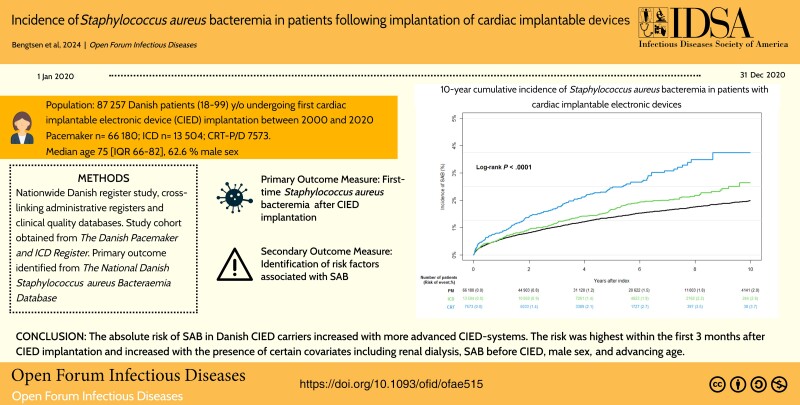 Graphical Abstract