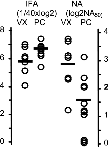 Fig. 7.