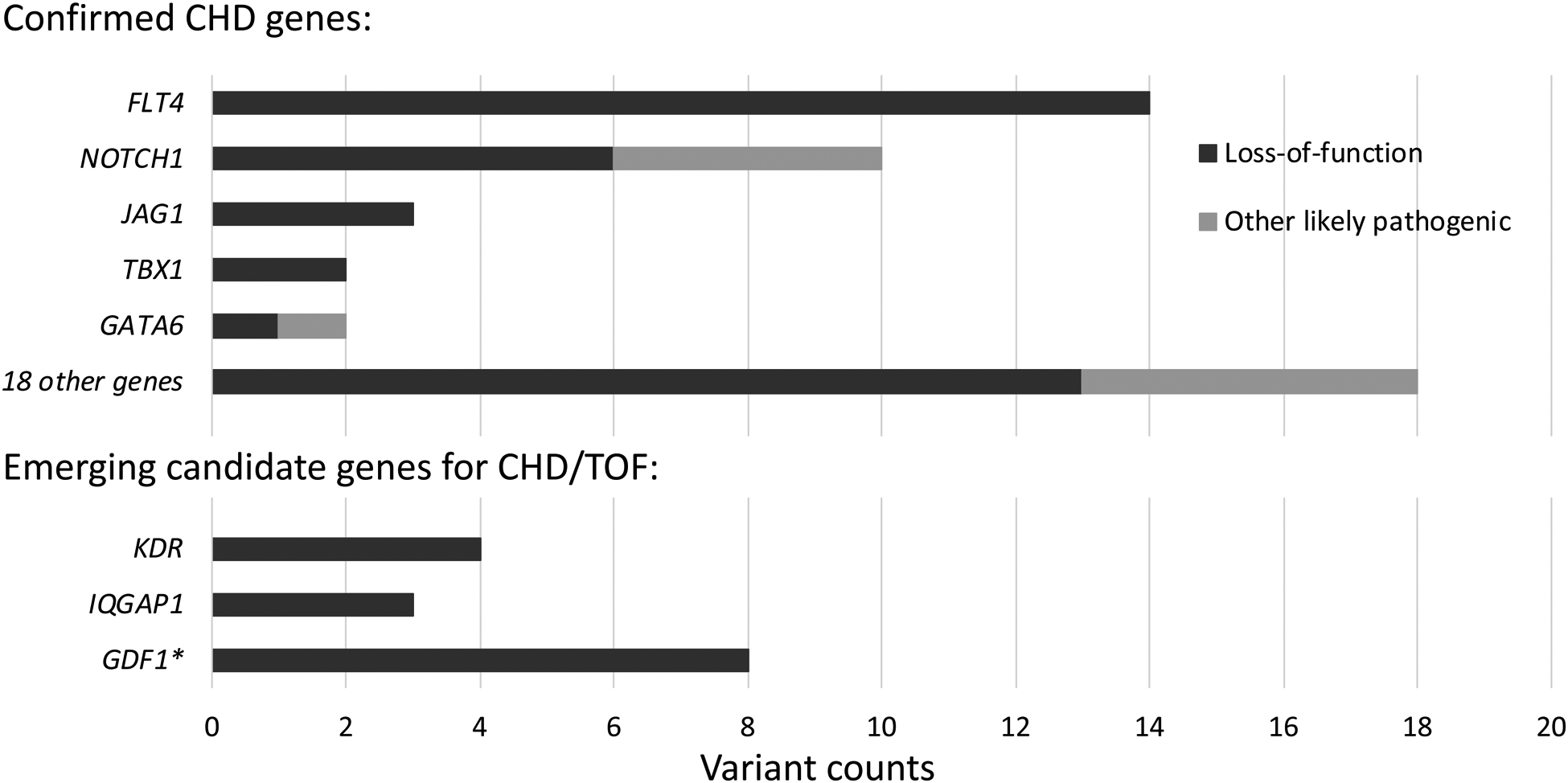 Figure 1: