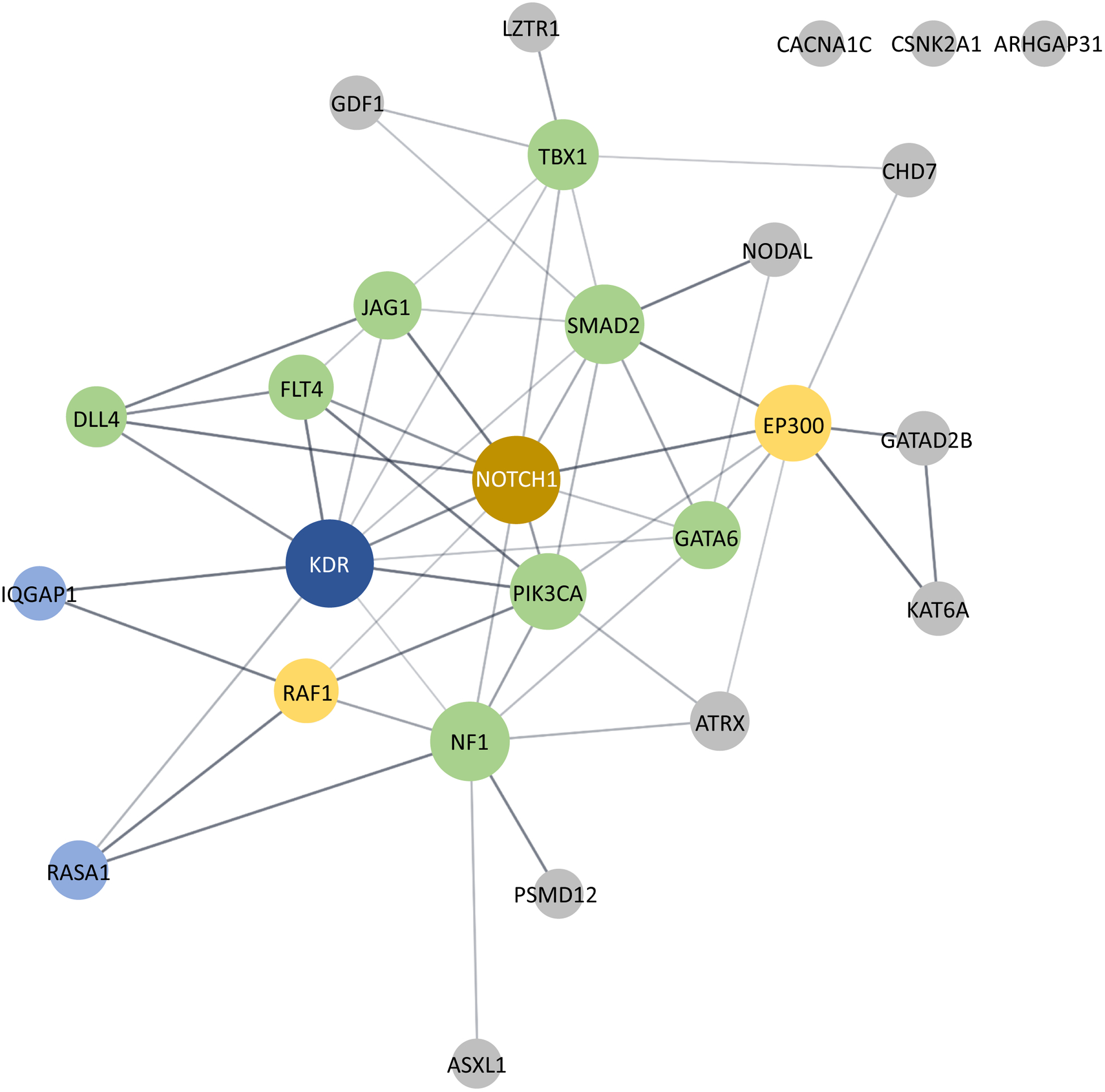 Figure 3: