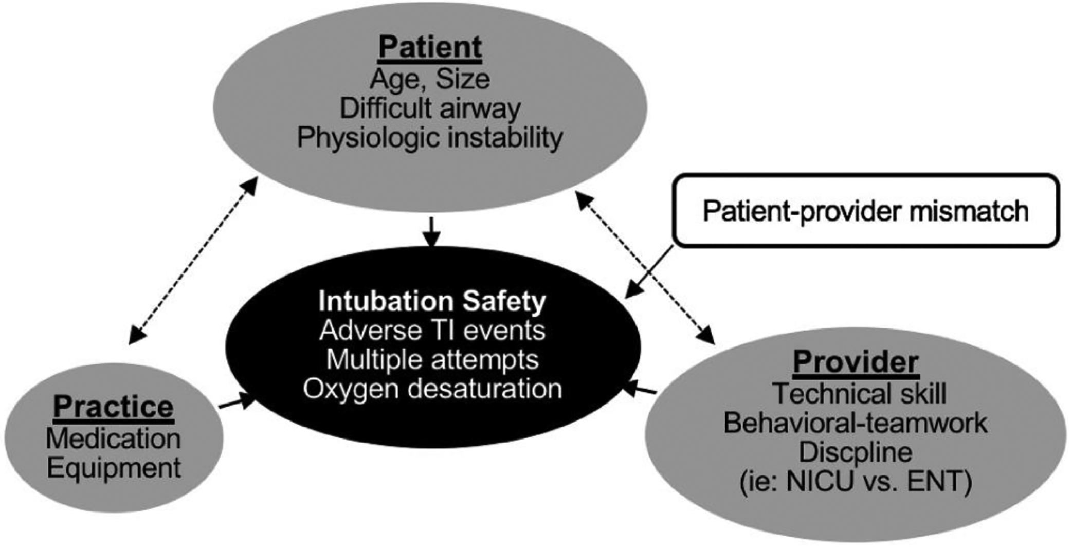 Figure 1: