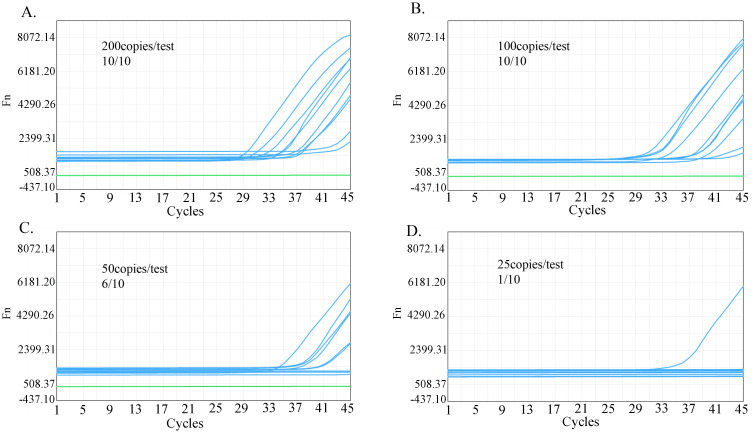 Figure 5