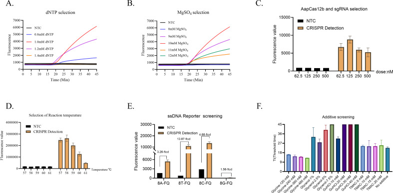 Figure 4