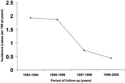 FIG. 1.