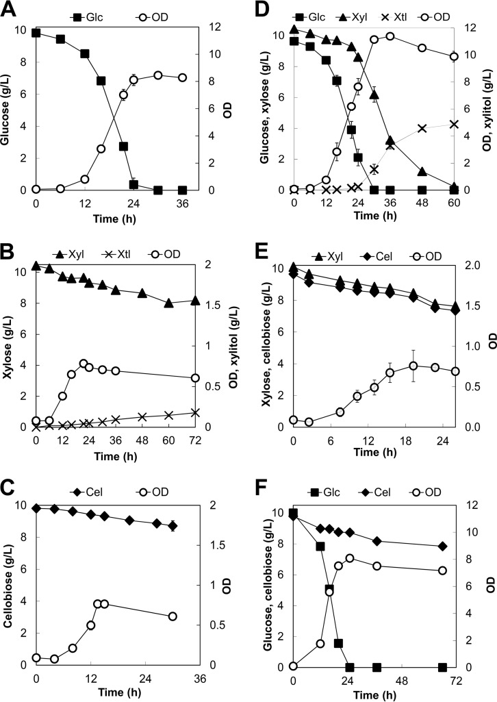 FIG 2