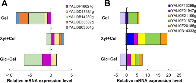 FIG 4