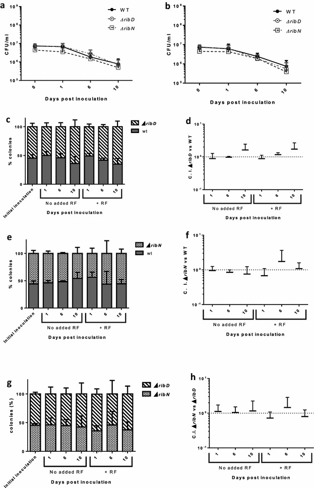 Fig. 3