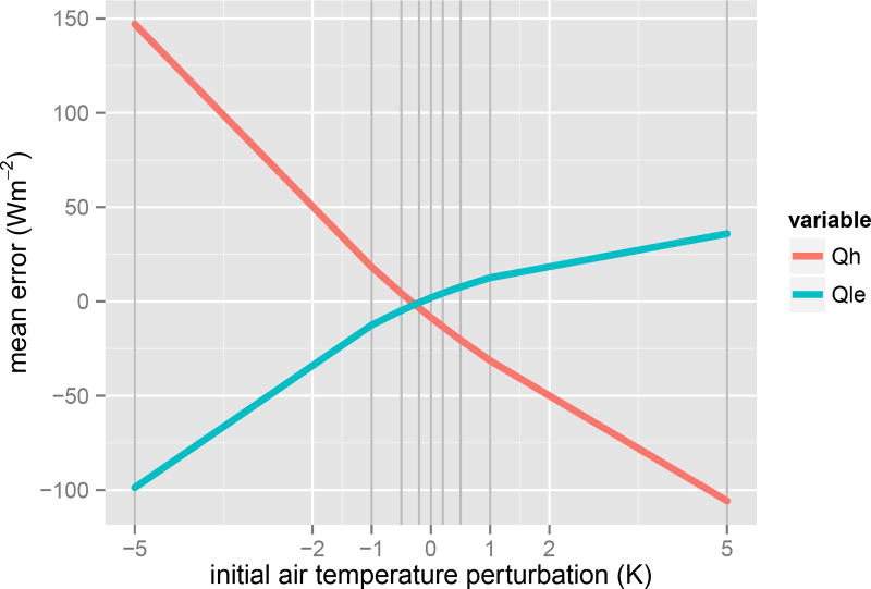 Fig. 13