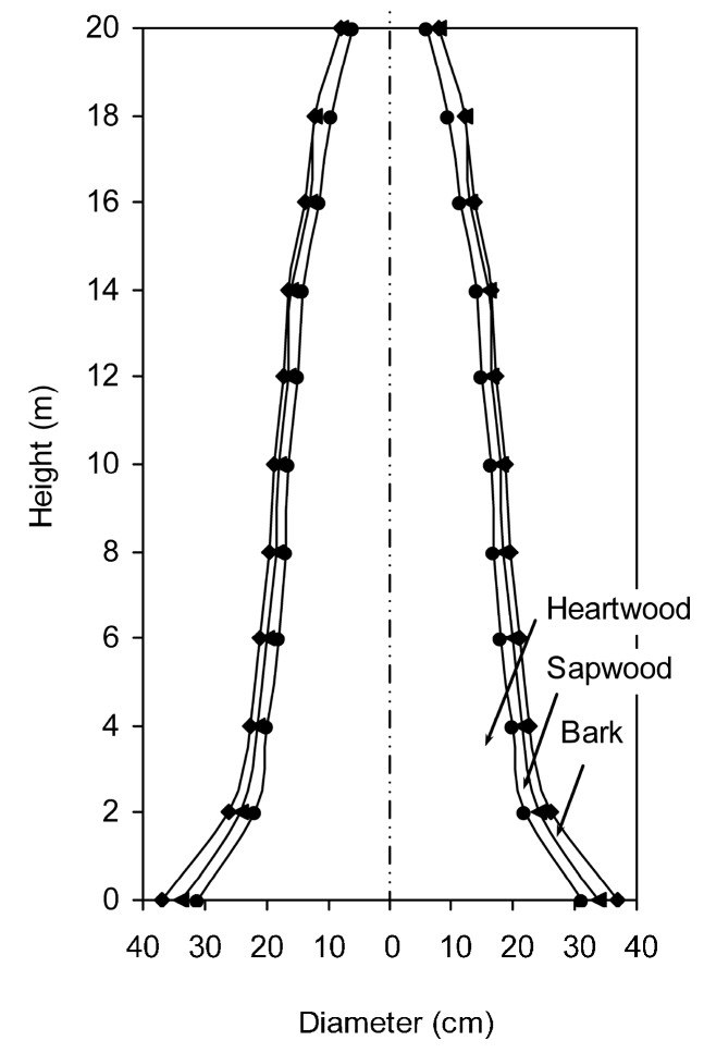 Figure 8