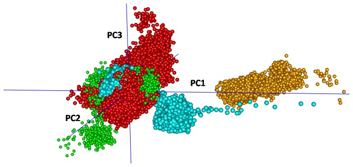 Figure 10