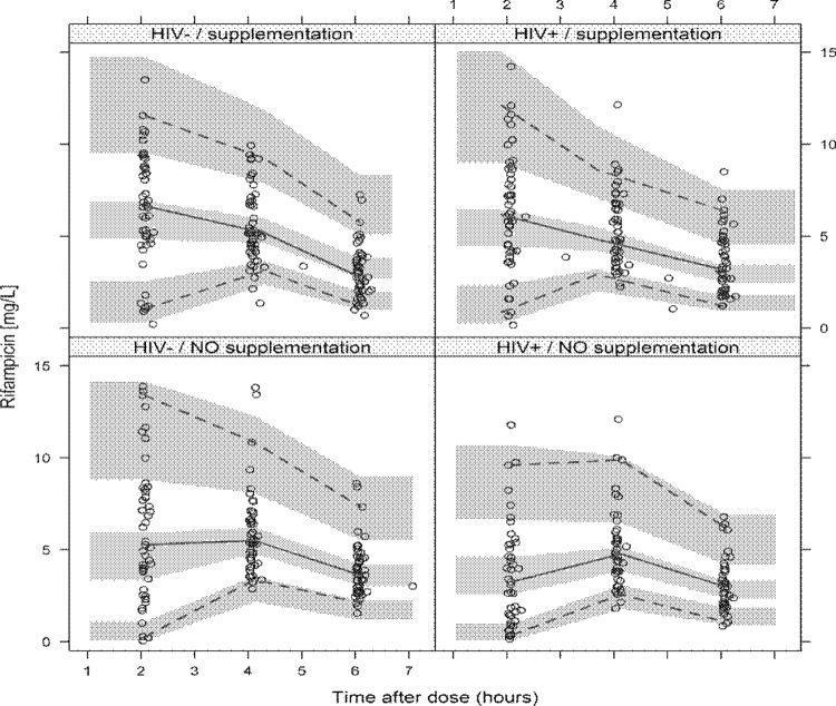 FIG 2