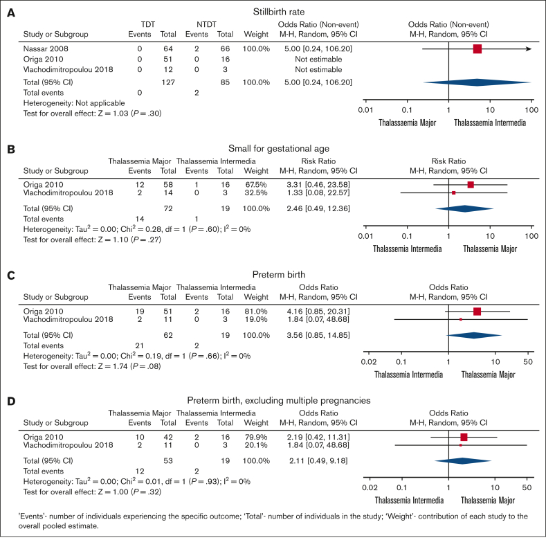 Figure 2.